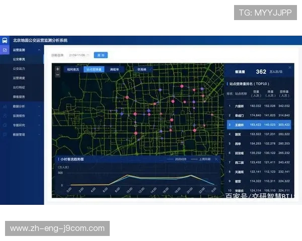 基于多维足球训练数据指标的运动表现评估与智能化提升研究